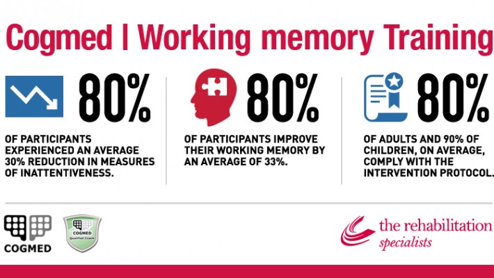 Introducing Cogmed Working Memory Training