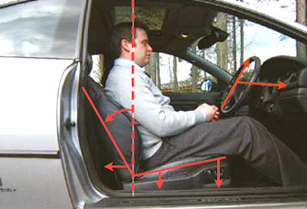 driving-ergonomics-1